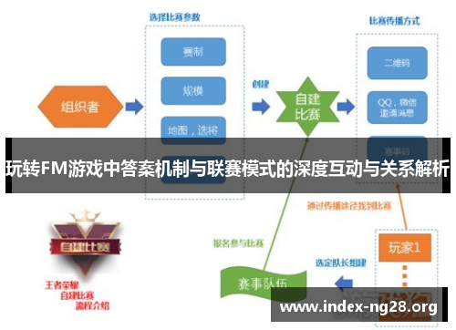 玩转FM游戏中答案机制与联赛模式的深度互动与关系解析 玩转FM游戏中答案机制与联赛模式的深度互动与关系解析