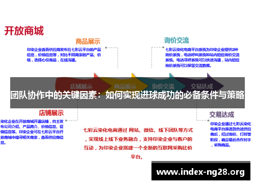 团队协作中的关键因素：如何实现进球成功的必备条件与策略