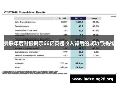 曼联年度财报揭示66亿英镑收入背后的成功与挑战