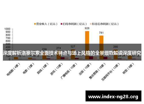深度解析洛塞尔索全面技术特点与场上风格的全景细致解读深度研究